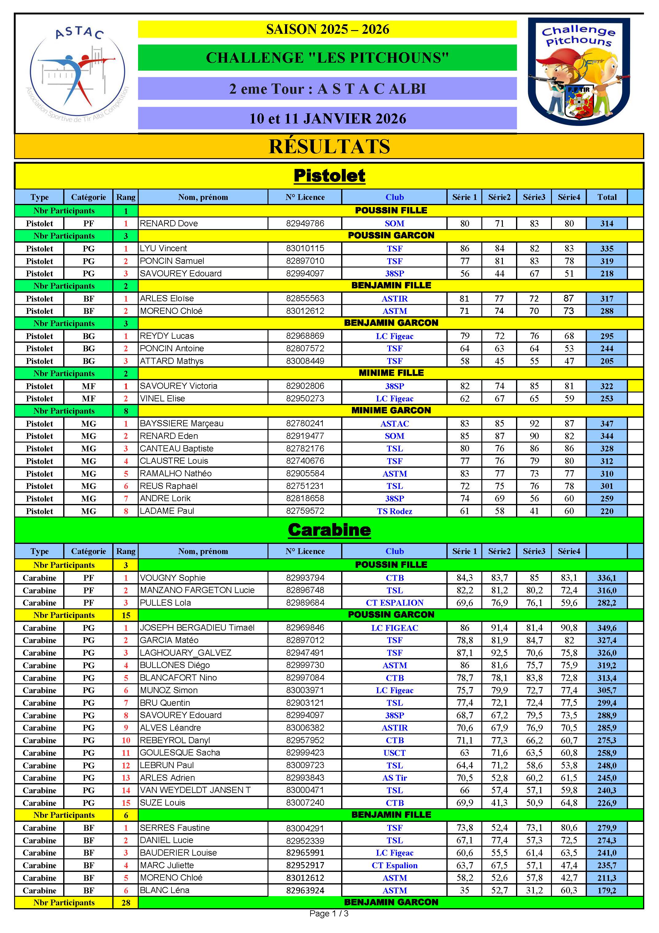 Resultats2emeTourChallengePitchounsAlbi2026_Page_1.jpg