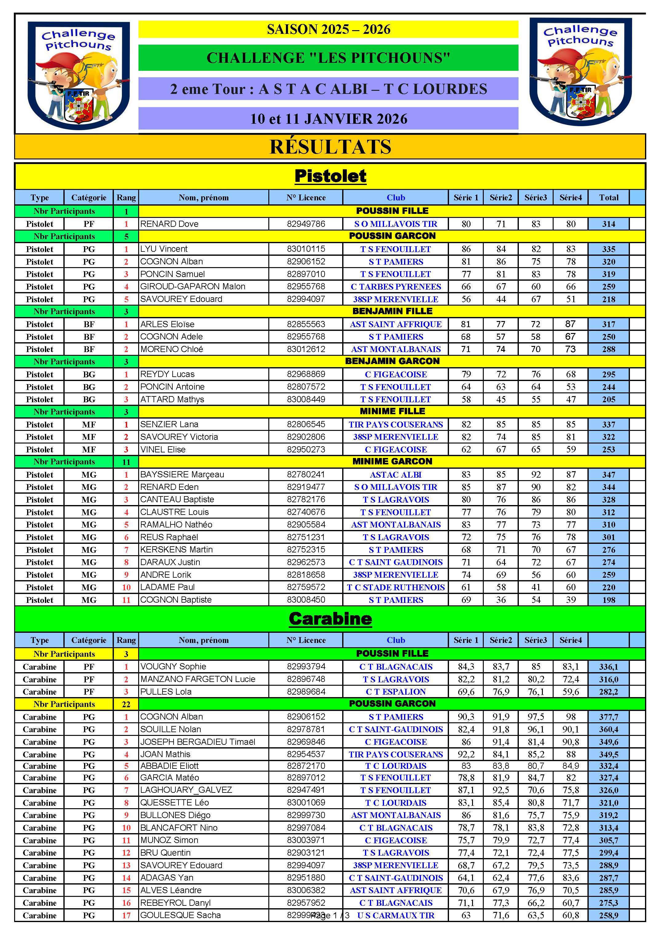 ResultatsRegroupes2emeTourPitchounsAblietLourdes2026_Page_1.jpg