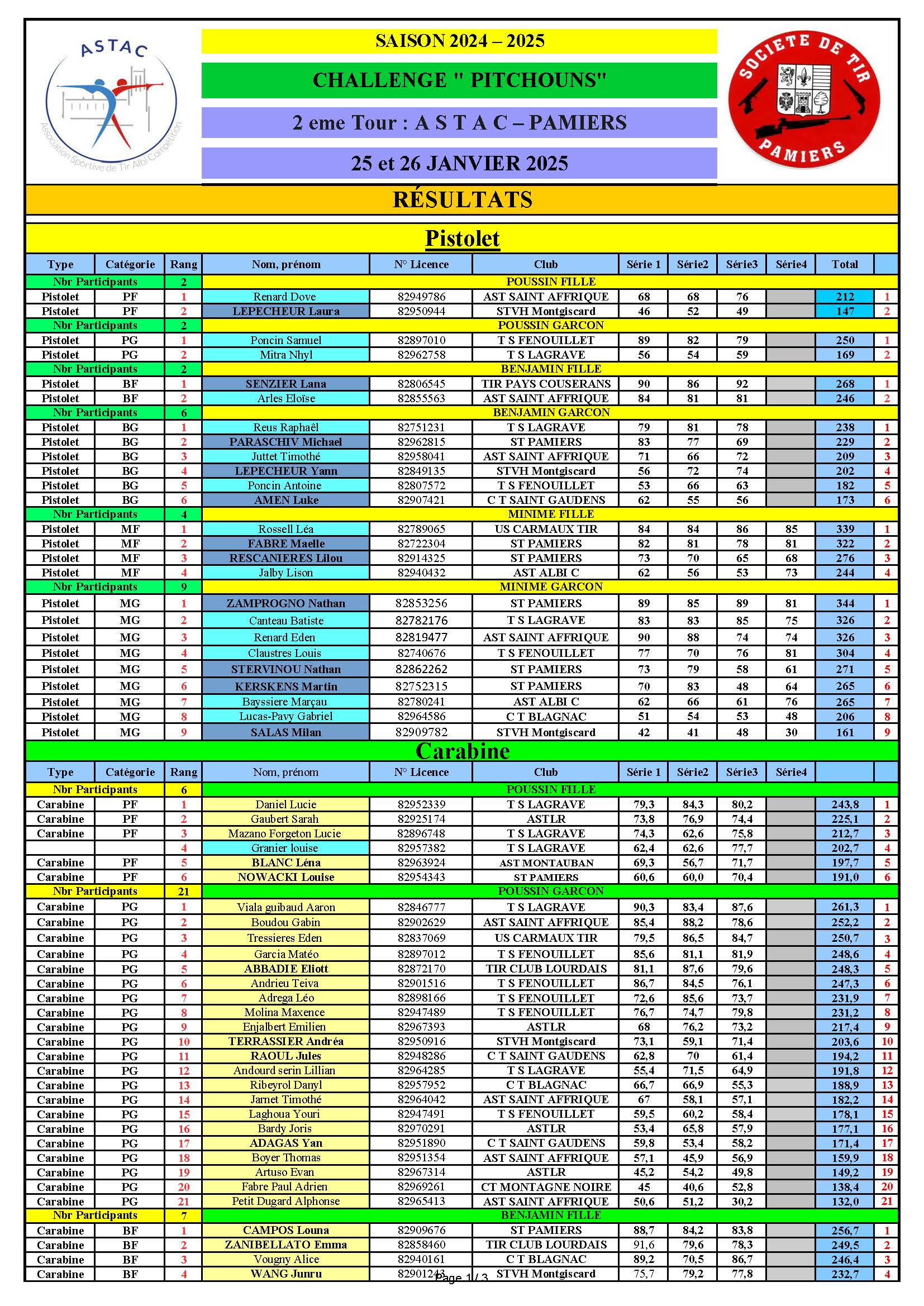 ResultatsRegroupesASTAC-PAMIERS2025_Page_1.jpg