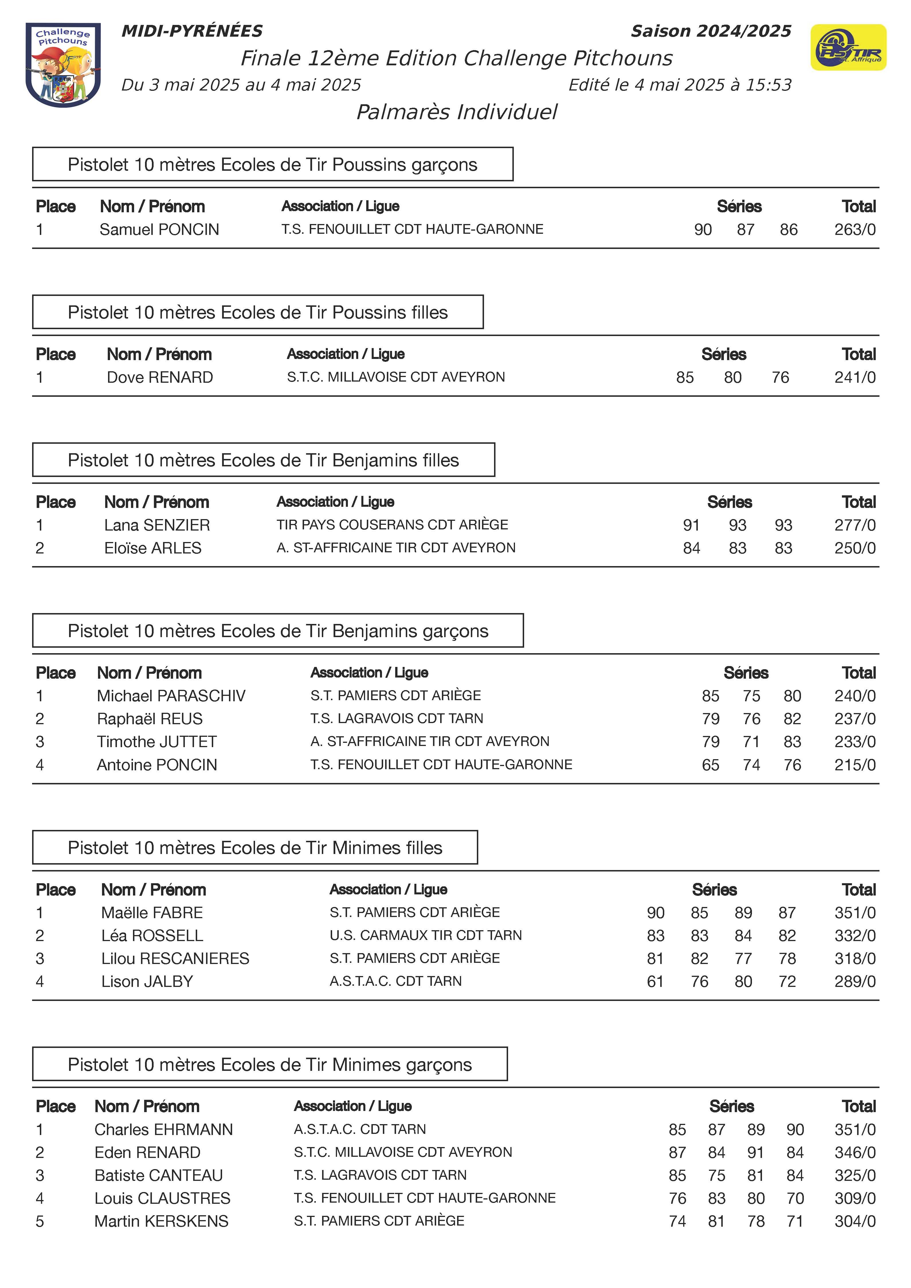 ResultatsFinale12EditionChallengePitchounsSt-Affrique3et4mai2025_Page_1.jpg
